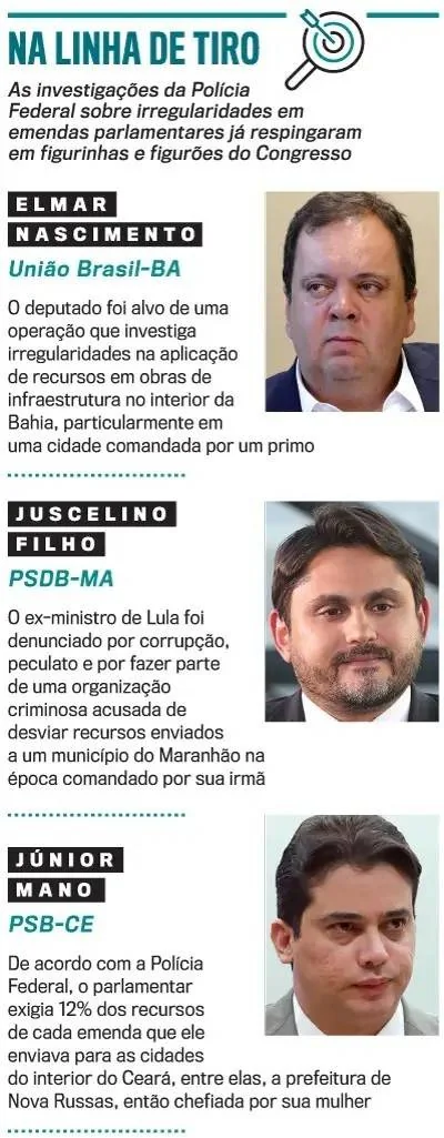 Três políticos brasileiros, Elmar Nascimento, Juscelino Filho e Júnior Mano, em fotos de rosto, ilustrando uma reportagem sobre investigações de irregularidades em emendas parlamentares. Elmar, de camisa branca e paletó azul, tem cabelo escuro e testa franzida. Juscelino, com barba e cabelo escuros, veste paletó escuro. Júnior, de cabelo escuro e ondulado, usa paletó cinza